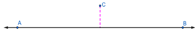 A line is drawn from point A to point B. Point C is floating above the line with a verticle dotted line dropped to A B