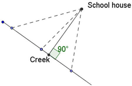 a diagram reflecting the distance from the schoolhouse to the creek.