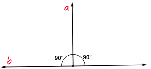 two lines intersecting to form a linear pair of congruent angles, the lines are perpendicular