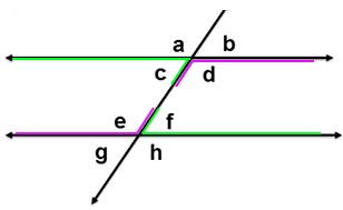 a transversal intersecting two lines; the transversal forms vertical angles a and d and vertical angles c and b with the first line; the transversal forms vertical angles e and h and vertical angles g and f with the second line; showing angles c and f to be alternate interior angles and angles e and d to be alternate interior angles