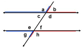 a transversal intersecting two lines; the transversal forms vertical angles a and d and vertical angles c and b with the first line; the transversal forms vertical angles e and h and vertical angles g and f with the second line; showing angles a and g to be same-side exterior angles; showing angles b and h to be same-side exterior angles