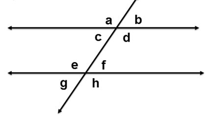 a transversal intersecting two lines, the transversal forms vertical angles a and d and vertical angles c and b with the first line; the transversal forms vertical angles e and h and vertical angles g and f with the second line