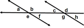 a transversal intersecting two lines; the transversal forms vertical angles a and f and vertical angles e and b with the first line; the transversal forms vertical angles c and h and vertical angles g and d with the second line