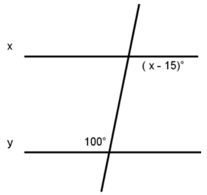 Line x is above line y and they are a pair of horizontal lines that are cut by a transversal. The angle to the upper left of the intersection with line y is 100 degrees. The angle to the bottom right of the intersection with line x has value x minus 15