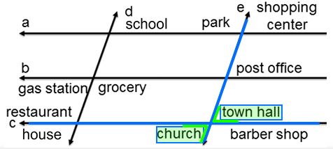 lines d and e intersecting horizontal lines a ,b, and c; the words town hall is between the rays of the top-right angle formed by lines e and c; the word church is between the rays of the bottom-left angle formed by lines e and c