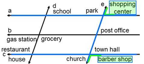 lines d and e intersecting horizontal lines a ,b, and c; the words shopping center is between the rays of the top-right angle formed by lines e and a; the words barber shop is between the rays of the bottom-right angle formed by lines e and c