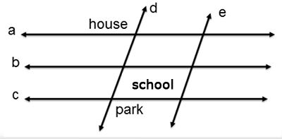 lines d and e intersecting horizontal lines a ,b, and c; the word house in between the rays of the top-left angle that is formed by lines d and a; the word school is between the rays of the top-left angle that is formed by lines e and c; the word park is between the rays of the bottom-right angle that is formed by lines d and c