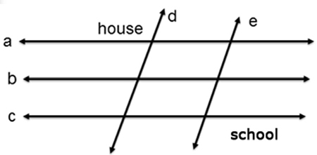 lines d and e intersecting horizontal lines a ,b, and c; the word house in between the rays of the top-left angle that is formed by lines d and a; the word school is between the rays of the bottom-right angle that is formed by lines e and c