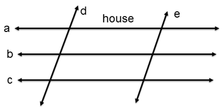 lines d and e intersecting horizontal lines a ,b, and c; the word house in between lines d and e and on top of line a 