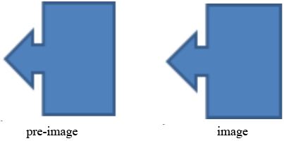 An arrow pointing to the left is moved several space to the right