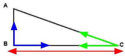 Triangle ABC. The sides of angle B are highlighted with arrows. The sides of angle C are highlighed with arrows. Segment BC is highlighted with an arrow.
