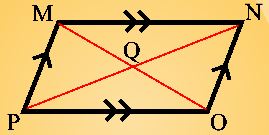 Parallelogram MNOP
• Segments MO and NP are diagonals of the parallelogram.
• The diagonals intersect at point Q.
