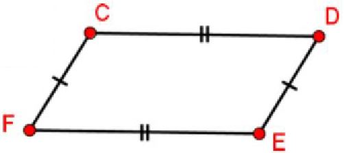 Parallelogram with vertices C D E F