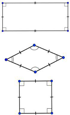 The first figure has 4 right angles and opposite sides parallel. The second figure has 4 equal sides with opposite angles congruent. The third figure has 4 right angles and 4 congruent sides.