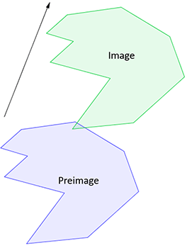 abstract preimage and abstract image. They are the same size, but in different locations and different colors. An arrow indicates the movement of the preimage shape to the image shape.