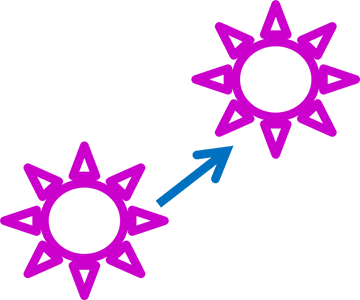 A purple sun preimage on the left with a replicated purple sun image moved up and to the right. The suns are the same size. An arrow between the two suns indicates the movement of the image upwards and to the right of the preimage.