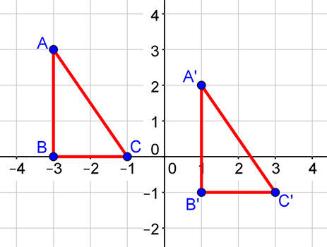 coordinate plane with triangle ABC with point A (negative 3,3), point B (negative 3, 0), and point C (negative 1, 0) and triangle A'B'C' or triangle A prime B prime C prime with point A prime (1,2), point B prime (1, negative 1), and point C prime (3, negative 1)