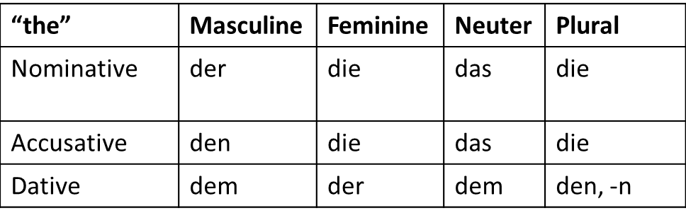 Lesson 9.05 Dative Prepositions