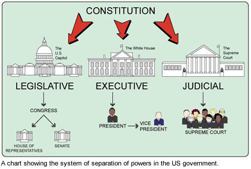 Lesson 2.02 The New Constitution