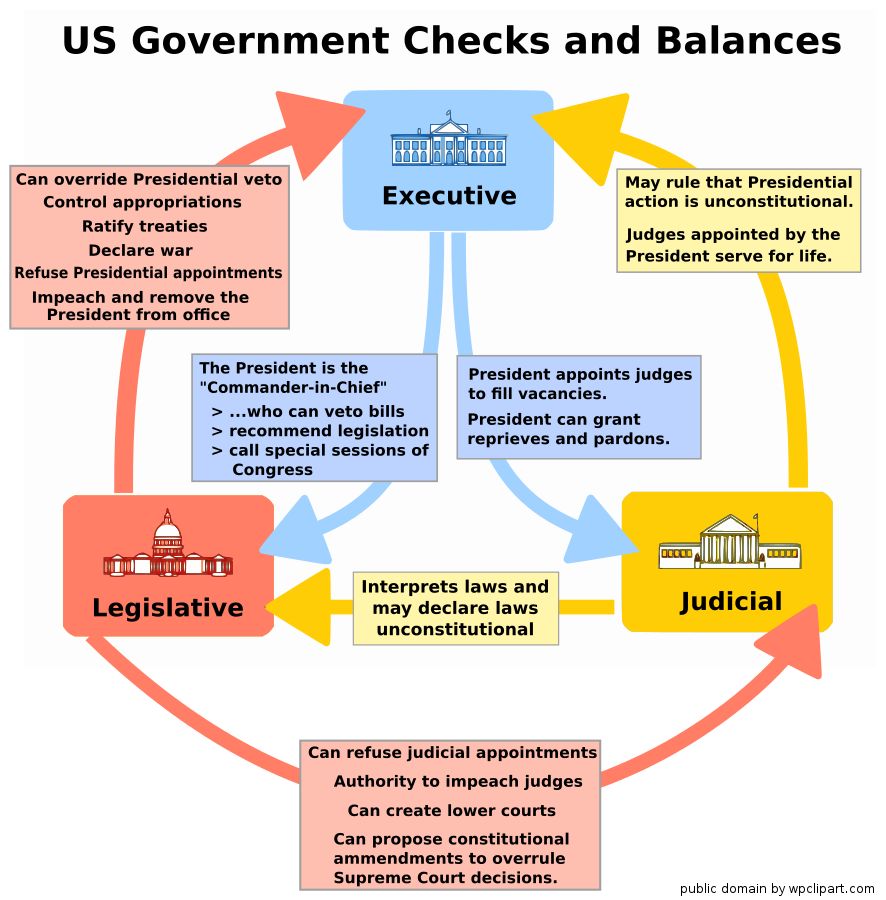 Lesson 6.01 Overview of the Judicial Branch