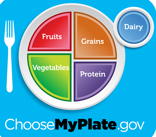 3.02 Nutrition