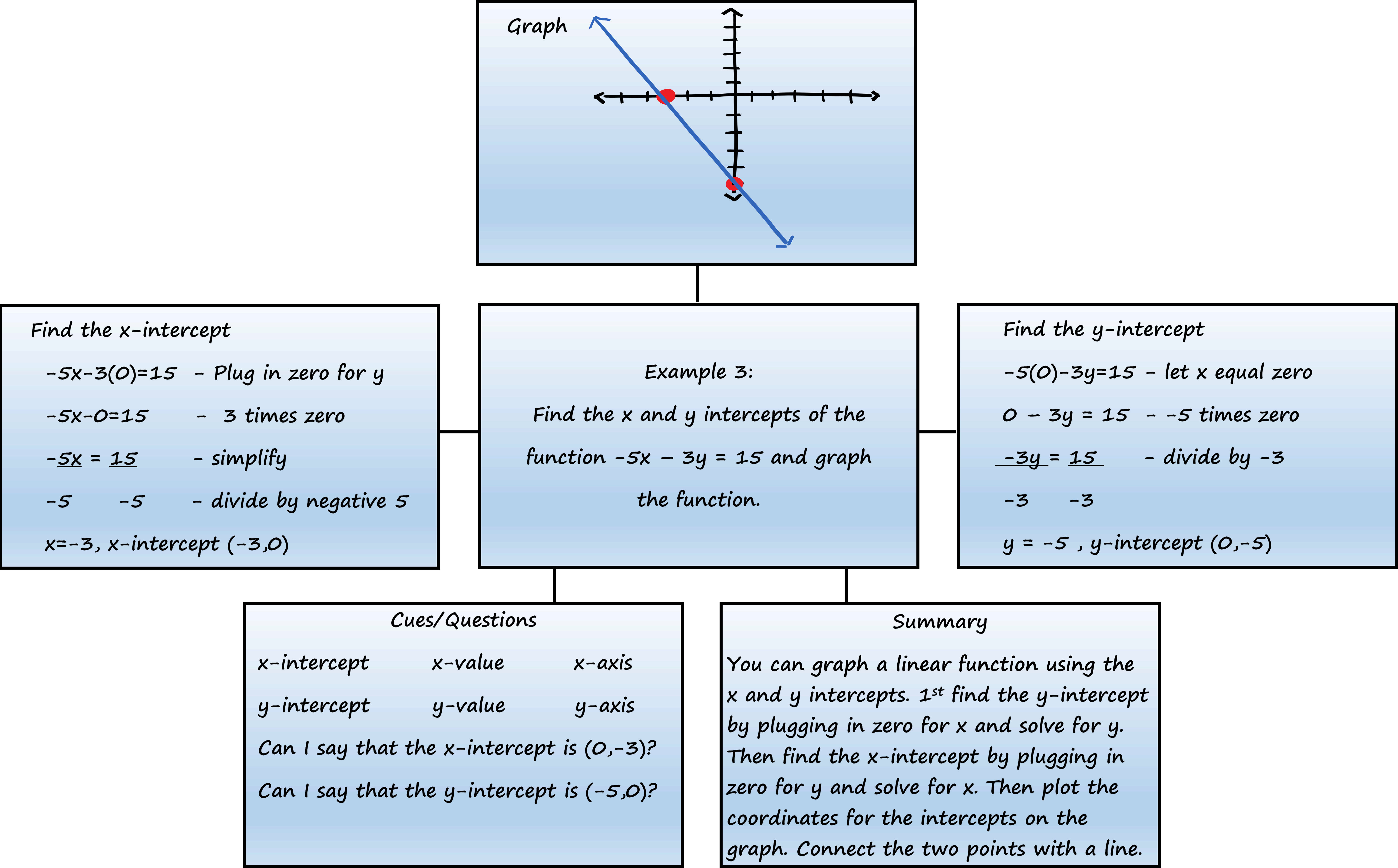 Map In A Sentence As A Verb