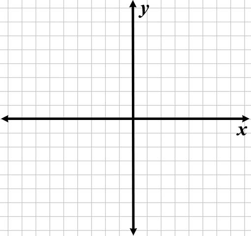 blank grid with x and y axes labelled.