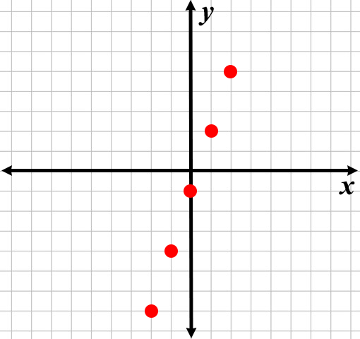 grid with points graphed