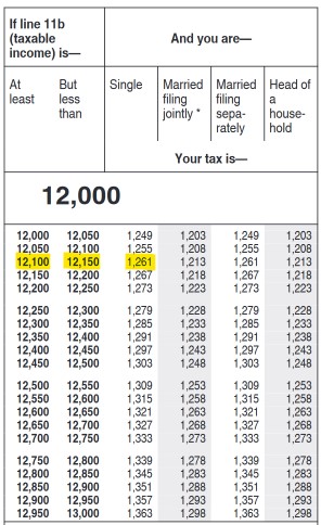 2.05 Filing Tax Returns