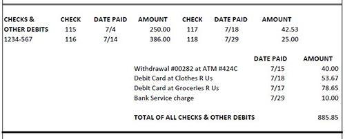 the section of the bank statement lists all checks written and other debits