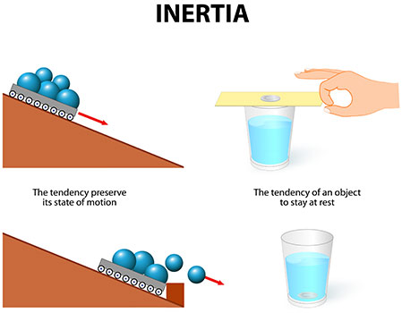 inertia