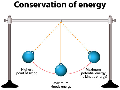 law of conservation of energy