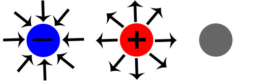 directions of positive and negative charges