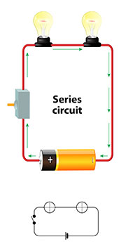 series circuits
