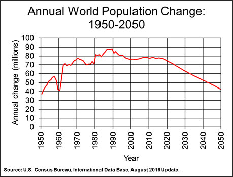 line graph