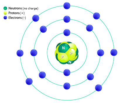 labeled atom diagram