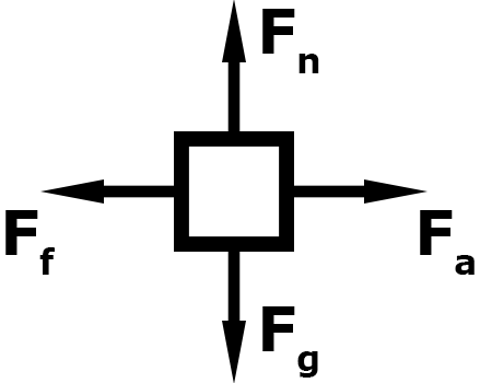 force diagram of a force being applied to an object in the rightward direction at a constant velocity