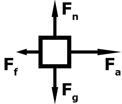 unbalanced force diagram