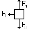 force diagram 1