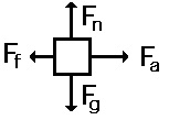 force diagram 3