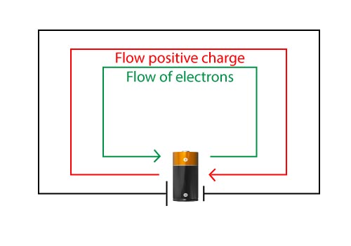 showing positive charge flow and flow of electrons