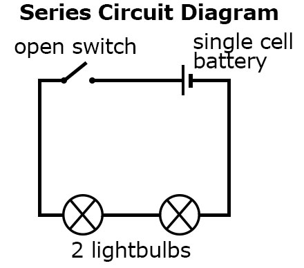 series circuit diagram with open switch, single cell battery and two lightbulbs