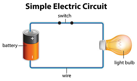 simple electric circuit with switch, battery, wire and lightbulb