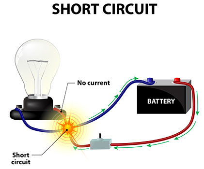 short circuit with between batery and light bulb