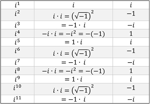 2.05 Complex Numbers