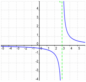 2.08 Identify Discontinuity