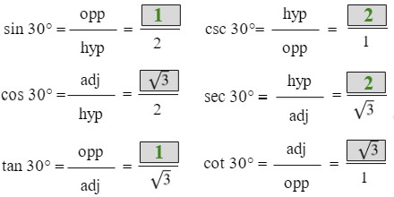 sin 30 degrees = opp over hyp = one over 2, cos 30 degrees = adj over hyp = square root of 3 over 2, tan 30 degrees = opp over adj = 1 over square root of 3, csc 30 degrees = hyp over opp = 2 over 1, sec 30 degrees = hyp over adj = 2 over square root of 3, cot 30 degrees = adj over opp = square root of 3 over 1