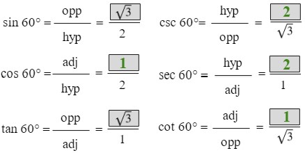 sin 60 degrees = opp over hyp = square root of 3 over 2, cos 60 degrees = adj over hyp = 1 over 2, tan 60 degrees = opp over adj = square root of 3 over 1, csc 60 degrees = hyp over opp = 2 over square root of 3, sec 60 degrees = hyp over adj = 2 over 1, cot 60 degrees = adj over opp = 1 over square root of 3