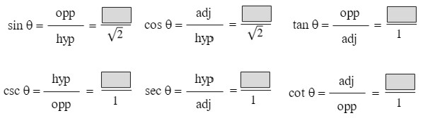 sin theta = opp over hyp = blank over square root of 2, cos theta = adj over hyp = blank over square root of 2, tan theta = opp over adj = blank over 1, csc theta = hyp over opp = blank over 1, sec theta = hyp over adj = blank over 1, cot theta = adj over opp = blank over 1