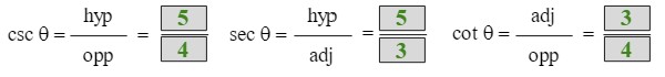 trig function csc theta = opp over hyp = 5 over 4, trig function sec theta = adj over hyp = 5 over 3, trig function cot theta = opp over adj = 3 over 4